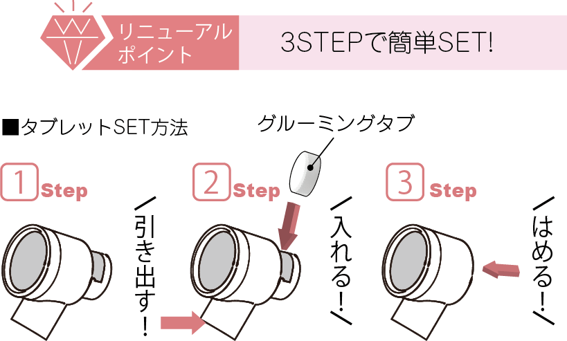 リニューアルポイント
3STEPで簡単SET