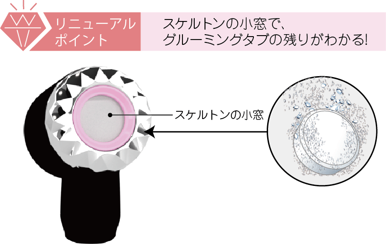 リニューアルポイント
スケルトンの小窓で、グルーミングタブの残りがわかる